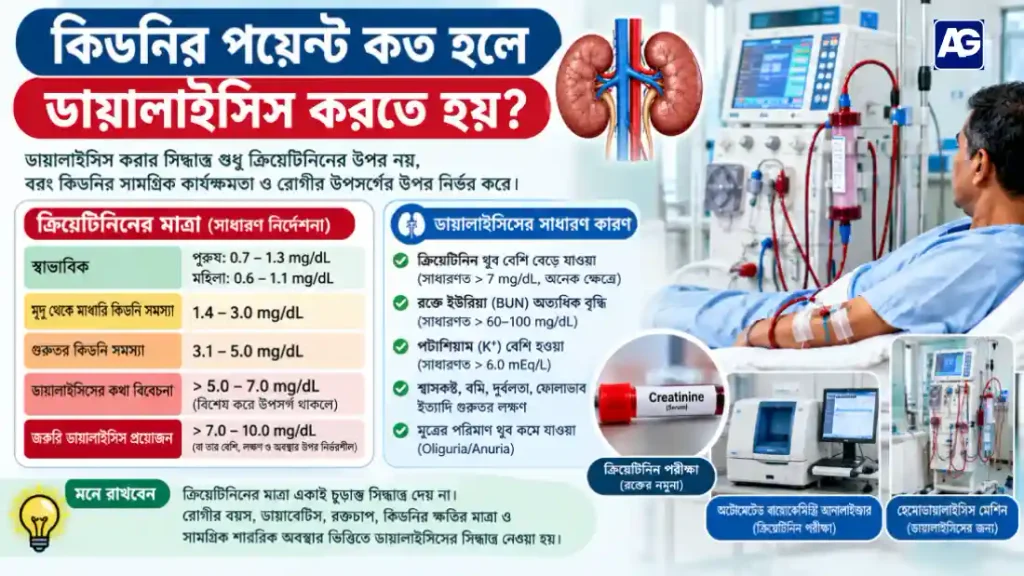 কিডনির পয়েন্ট কত হলে ডায়ালাইসিস করতে হয়